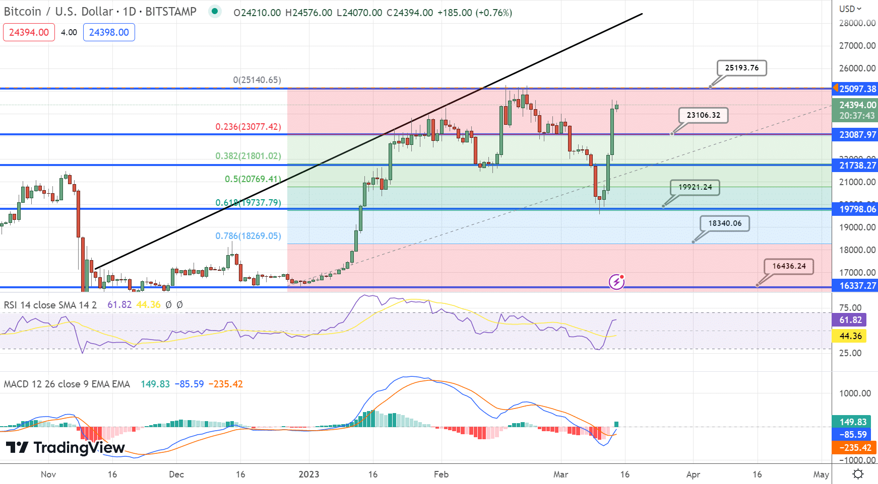 Bitcoin SV price today, BSV to USD live price, marketcap and chart | CoinMarketCap