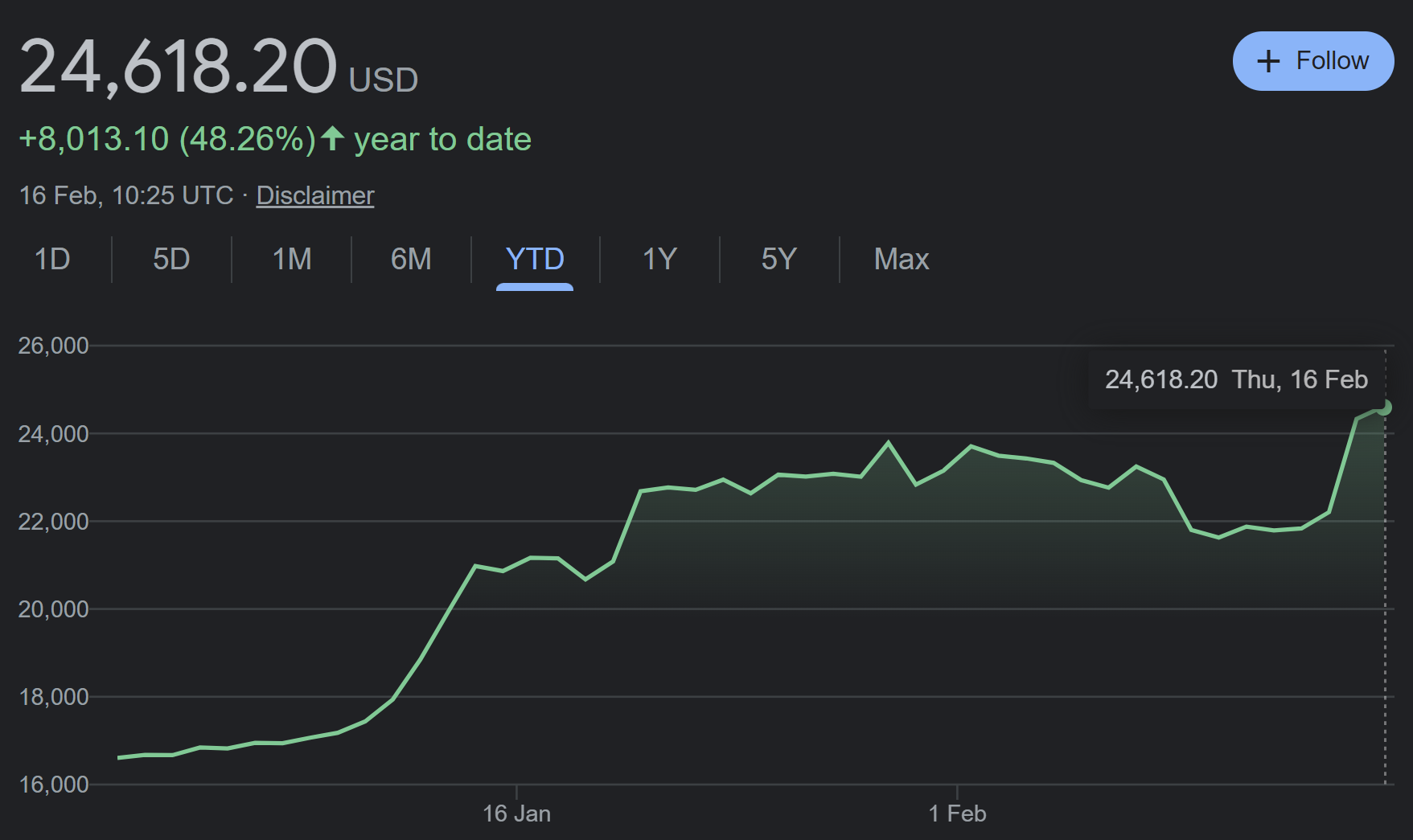 Bitcoin (BTC) Price Prediction - 