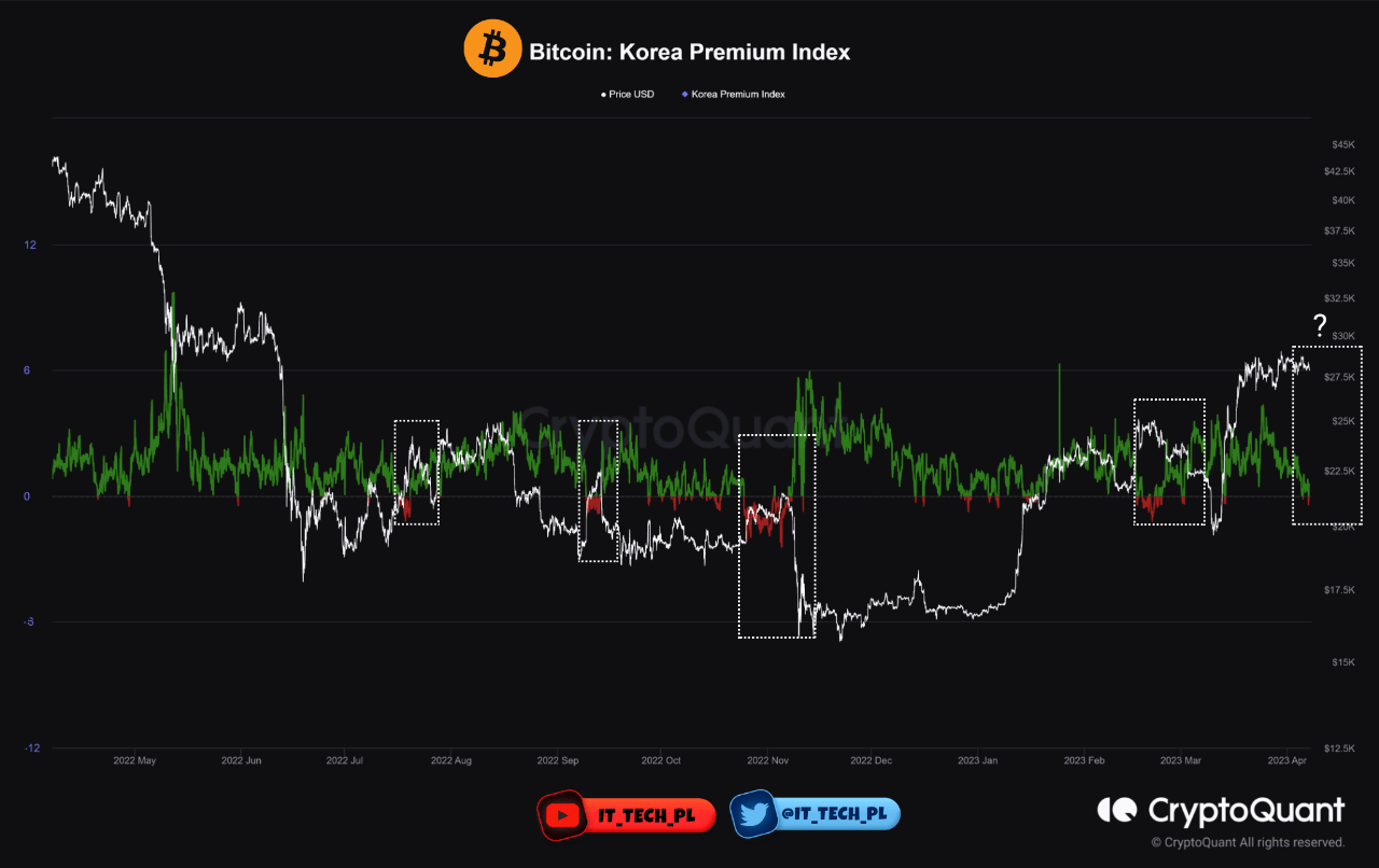 Why Is South Korea So Important to Bitcoin Prices?