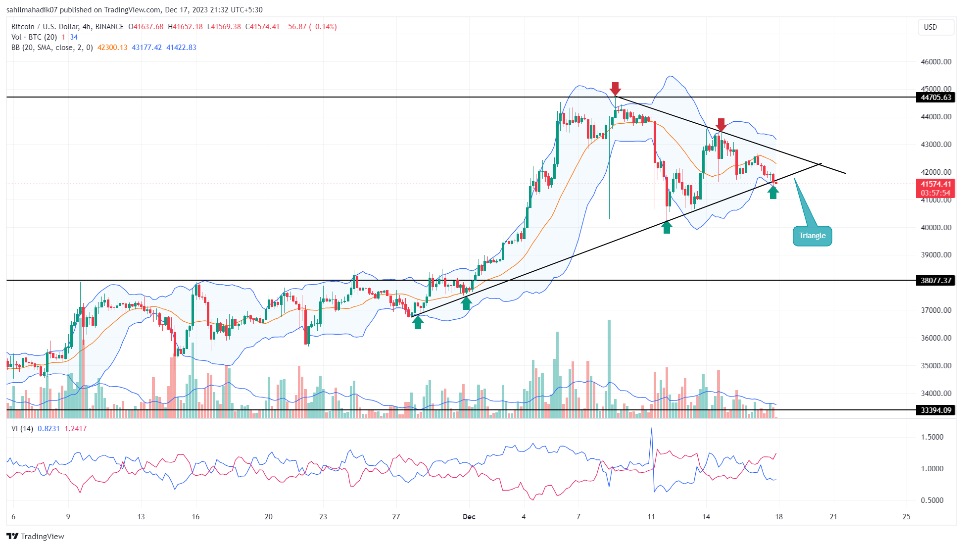 BTC to $,? Peter Brandt Drops Epic Bitcoin Price Prediction — TradingView News