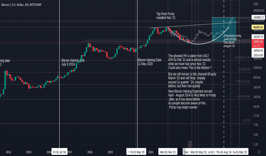 BTC1! Charts and Quotes — TradingView