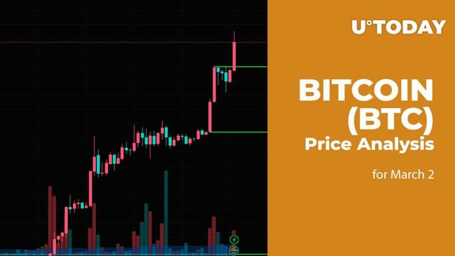 BTCRUB Charts and Quotes — TradingView