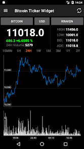 Bitcoin Price Ticker Widget / TradeFada