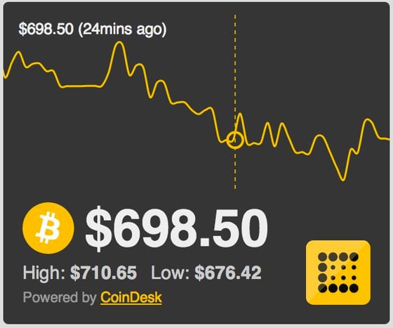 Crypto Price Widget - Bitcoin, Ethereum, Litecoin, and altcoin price tracker.