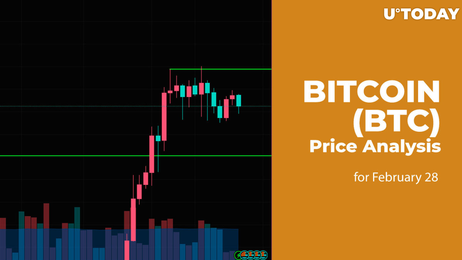 BTC USD — Bitcoin Price and Chart — TradingView