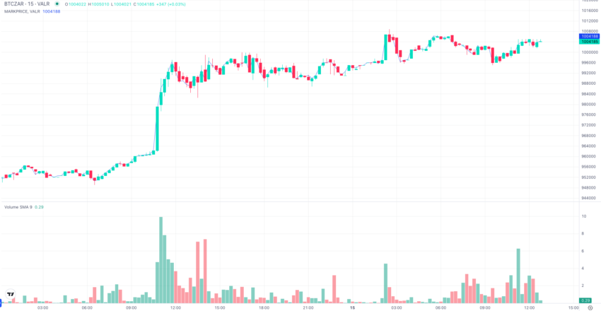 Bitcoin JPY (BTC-JPY) Price History & Historical Data - Yahoo Finance