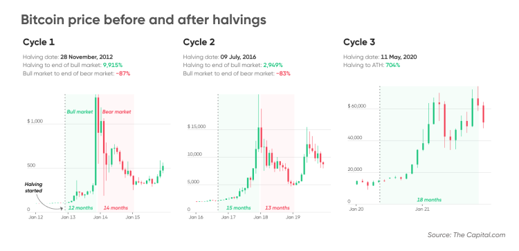 Bitcoin Price Prediction Based on Deep Learning Methods