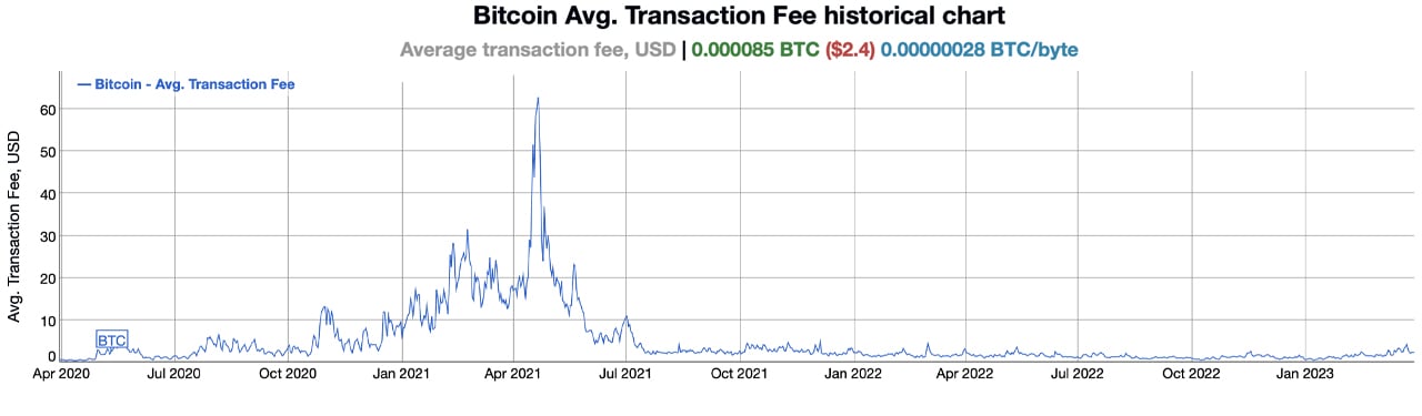 Disclosure Document V | Wallet Of Satoshi