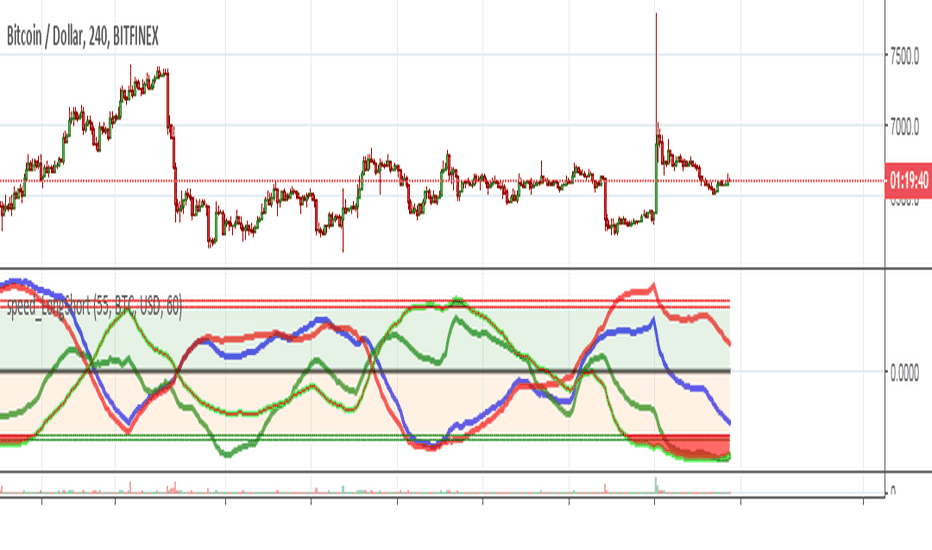 Funding, Open Interest and Long Short Ratios - Decentrader