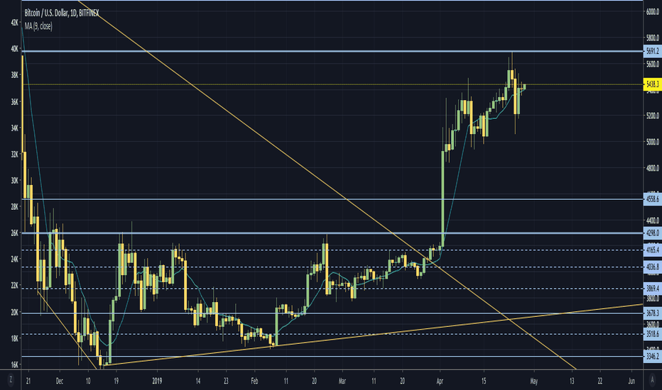 Close Position: Definition, How It Works in Trading, and Example