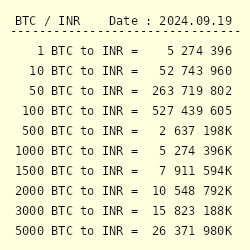 BTCINR Charts and Quotes — TradingView — India