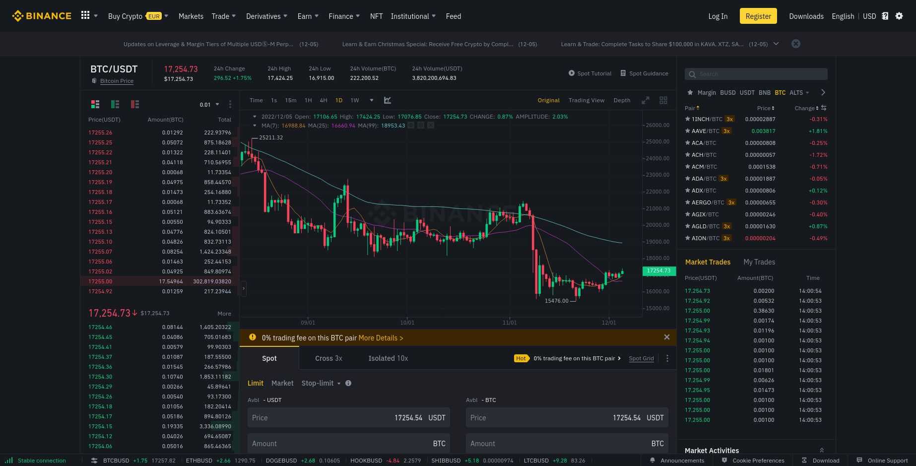 BTC-USD Interactive Stock Chart | Bitcoin USD Stock - Yahoo Finance