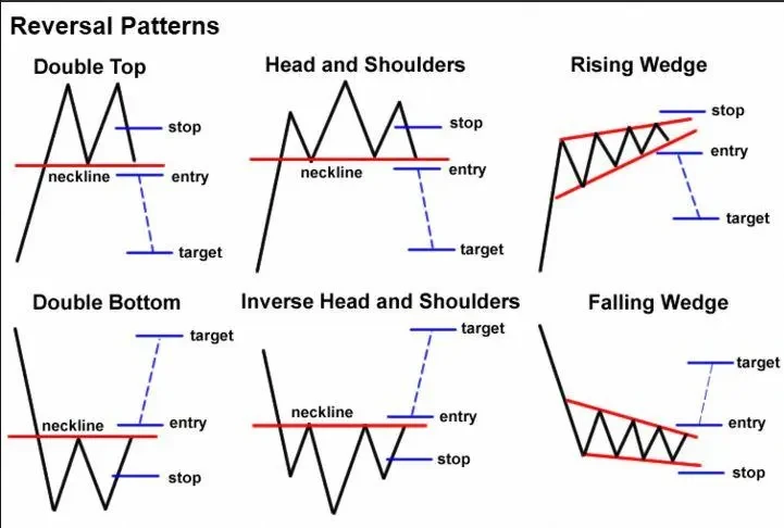 Crypto Chart Pattern Explanation (Downloadable PDF)