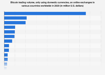 Сryptocurrency exchanges ranked by 24 trade adjusted volume | ostrov-dety.ru