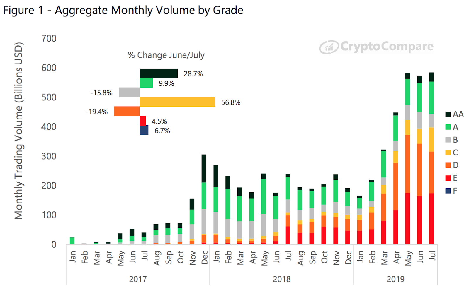 Bitcoin (BTC) Trading Volume Hits Multiple Milestones as Price Tops $63K