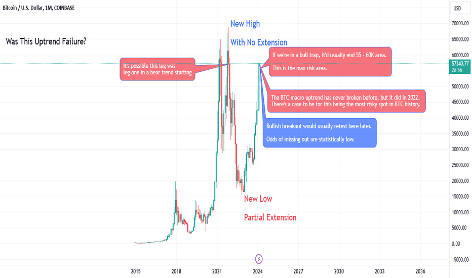 How to Invest in Bitcoin: A Beginner's Guide