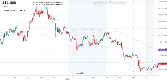 Bitcoin CAD (BTC-CAD) Price, Value, News & History - Yahoo Finance