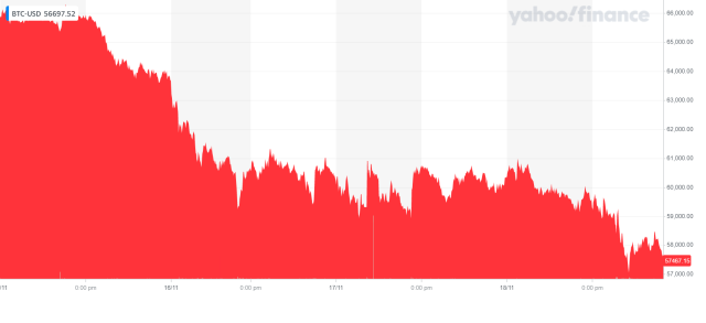 Yahoo fianciel stock chart doesn't work anymore! - Desktop Support - Brave Community