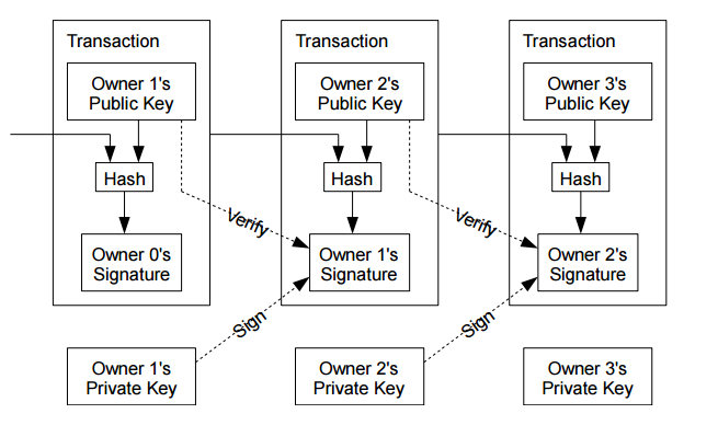 The Bitcoin Whitepaper Is Hidden in Every Modern Copy of macOS - ostrov-dety.ru