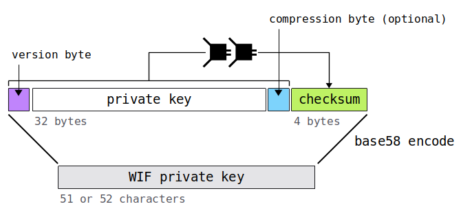 Bitcoin Private Keys Directory - Page 1