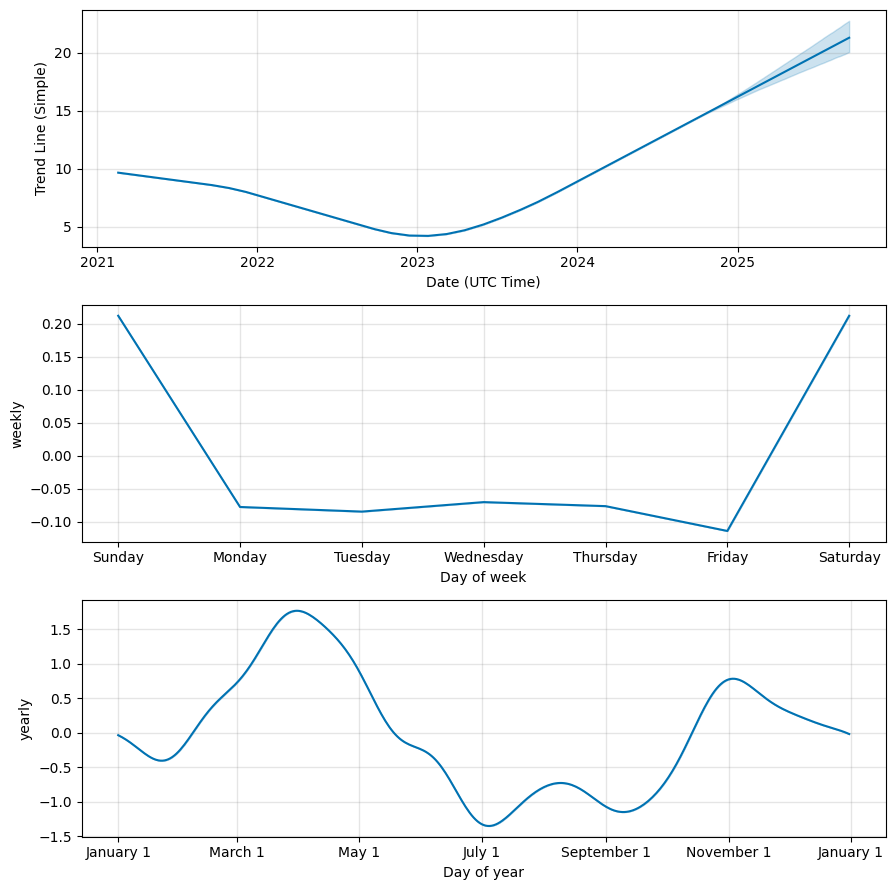 Purpose Bitcoin CAD ETF Non-Currency Hedged Units, BTCC.U:TOR charts - ostrov-dety.ru