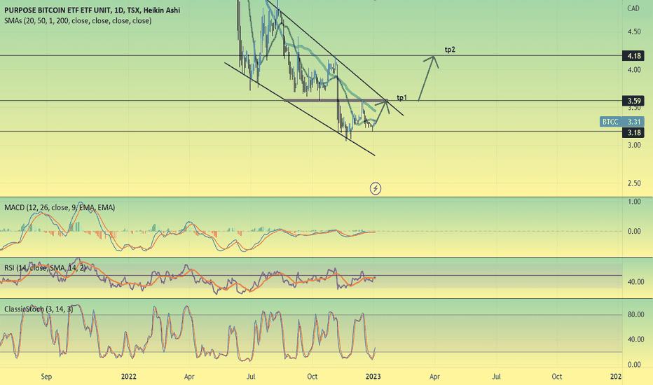 ostrov-dety.ru - Purpose Bitcoin [Usd Non-Currenc ETF Price - ostrov-dety.ru