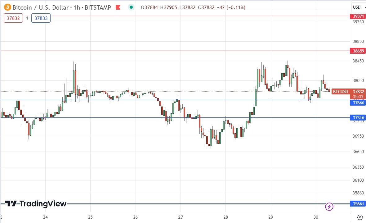 Is There a 'Best' Time to Trade Crypto? Here’s What the Data Says