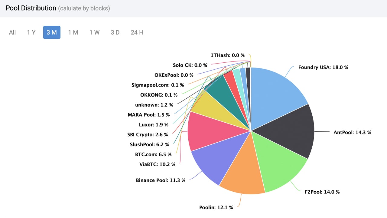 mining-pools · GitHub Topics · GitHub