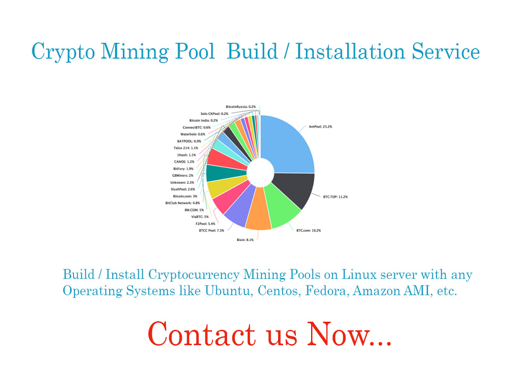 Mining Pool - CoinDesk