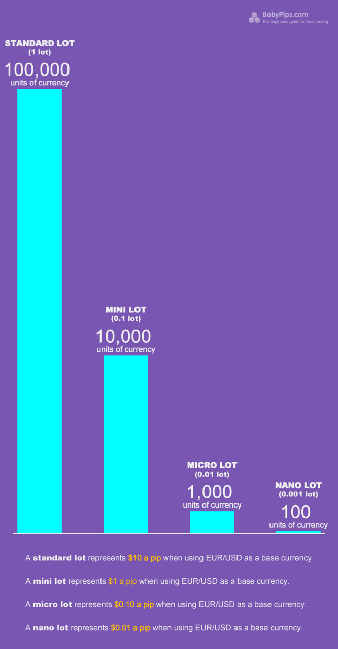 How much is a lot in forex? – Forex Academy