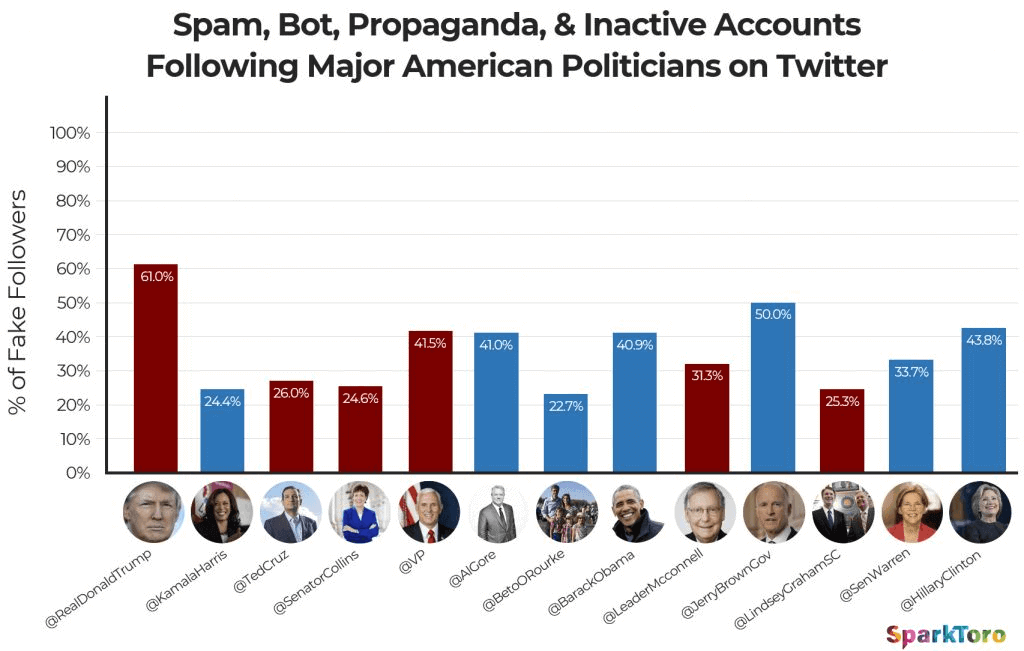 How to Get More Reddit Shares: 9 Effective Ways