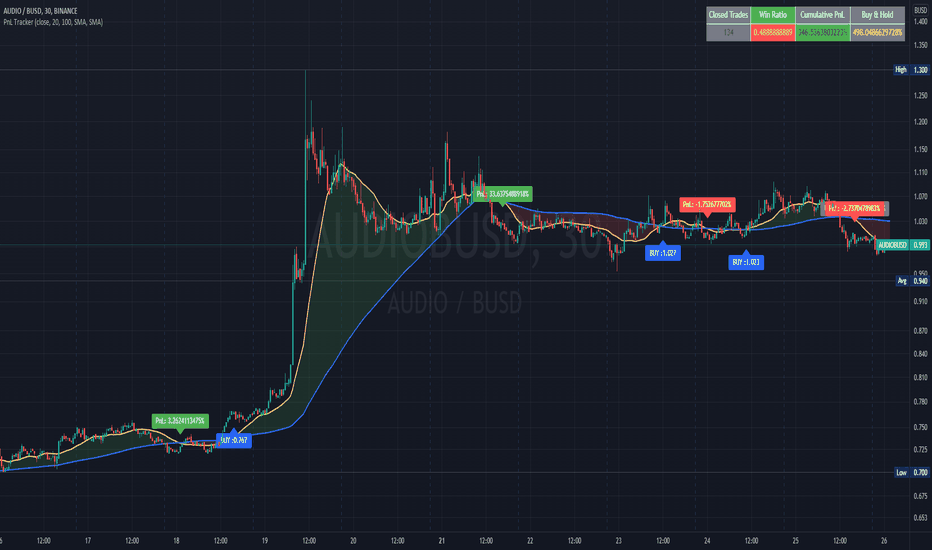 HODL: The Cryptocurrency Strategy of 