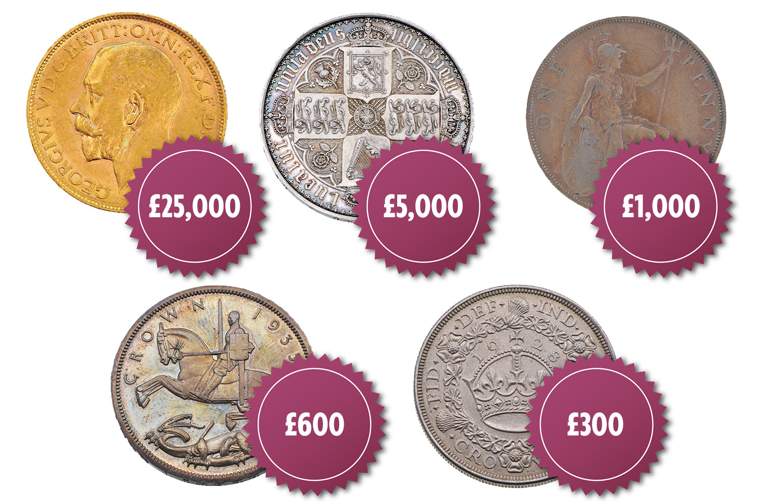 Coins & Coin Sets | The Royal Mint