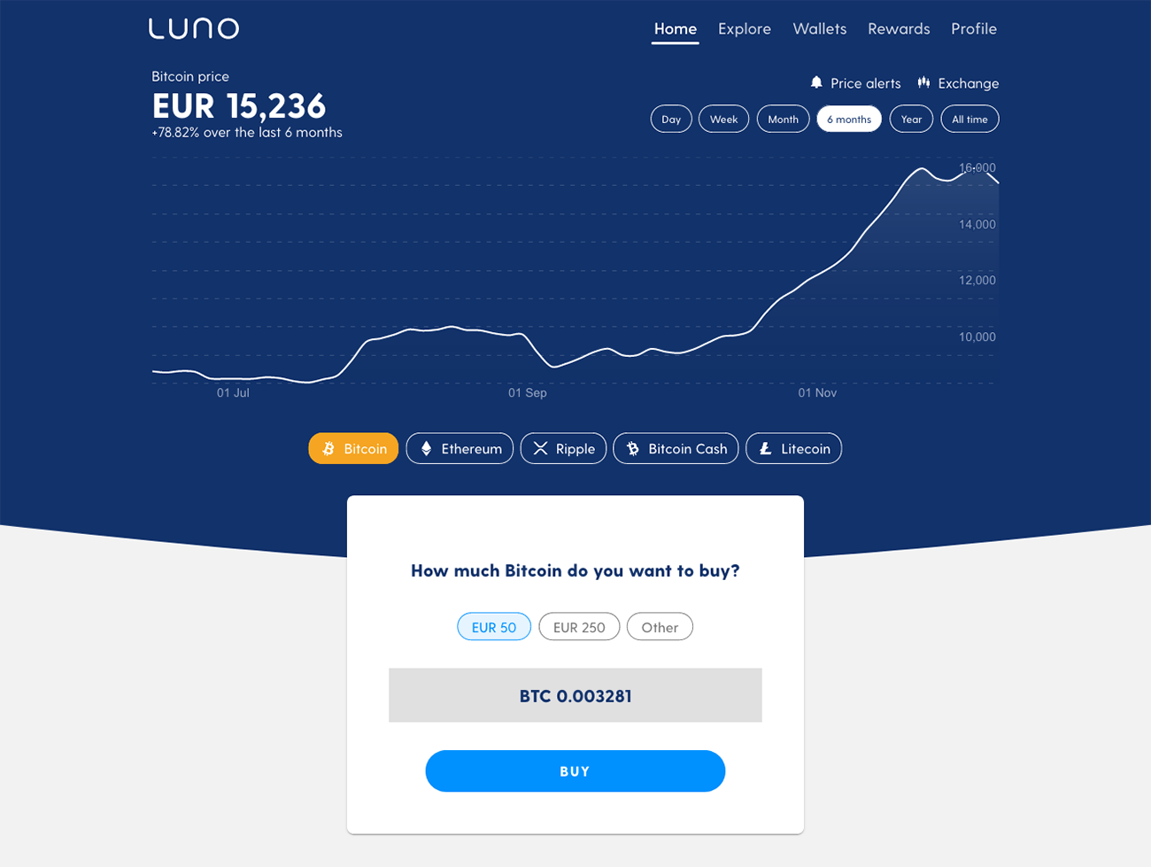 Buy Crypto & Bitcoin with iDEAL [5 Best Exchanges]