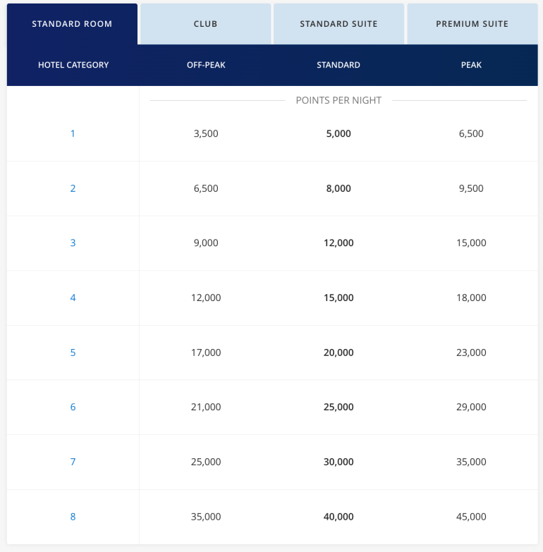 Do Hyatt Points Expire? - NerdWallet