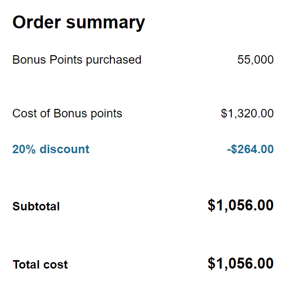 Buy Hyatt Points For Cents Each