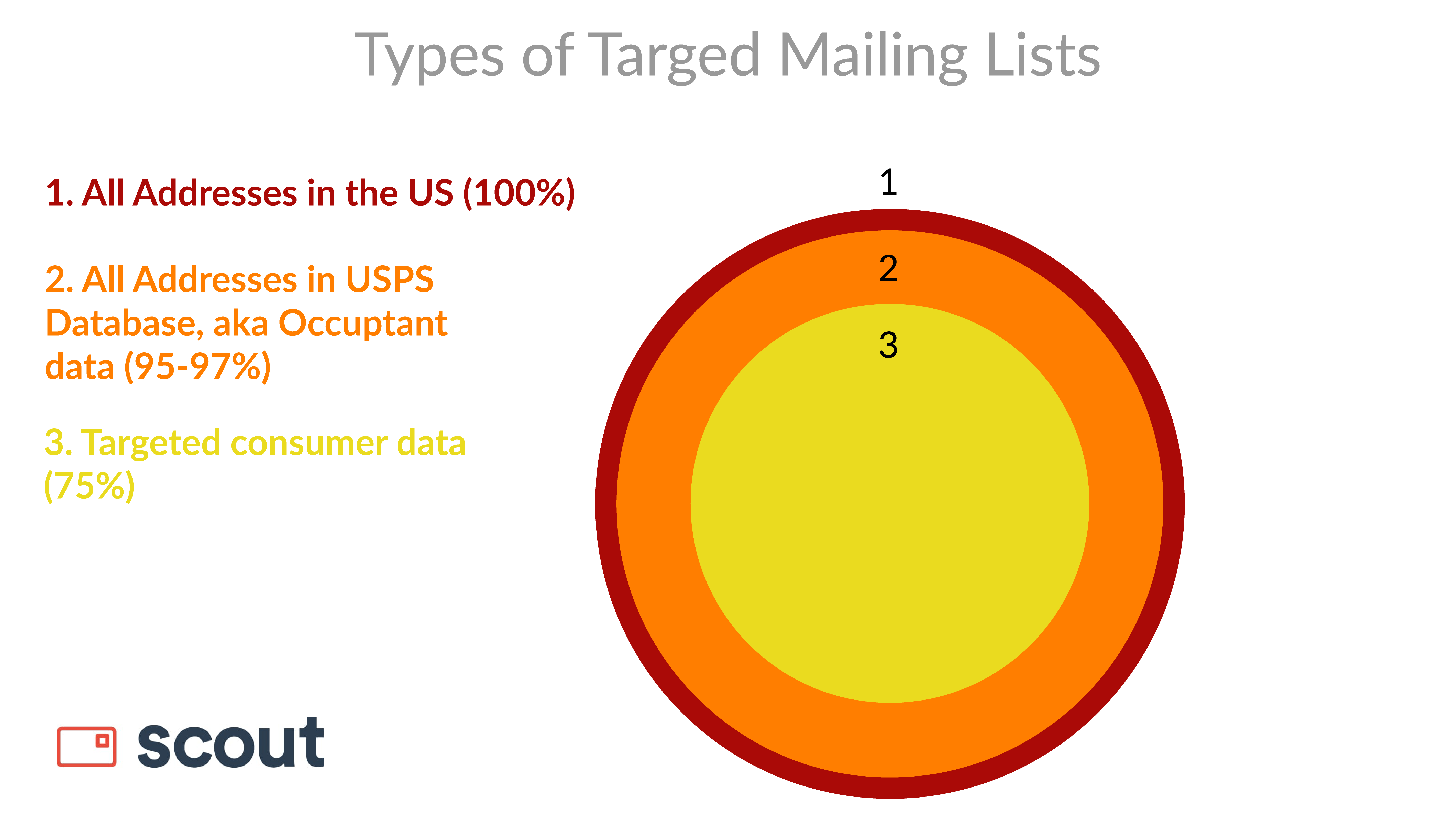 Get an Address List | Postal Explorer