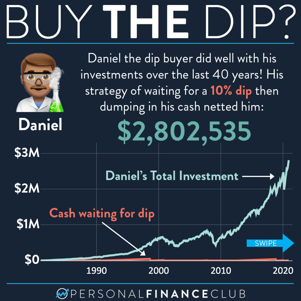 Buy the Dips: What It Means and How to Use It