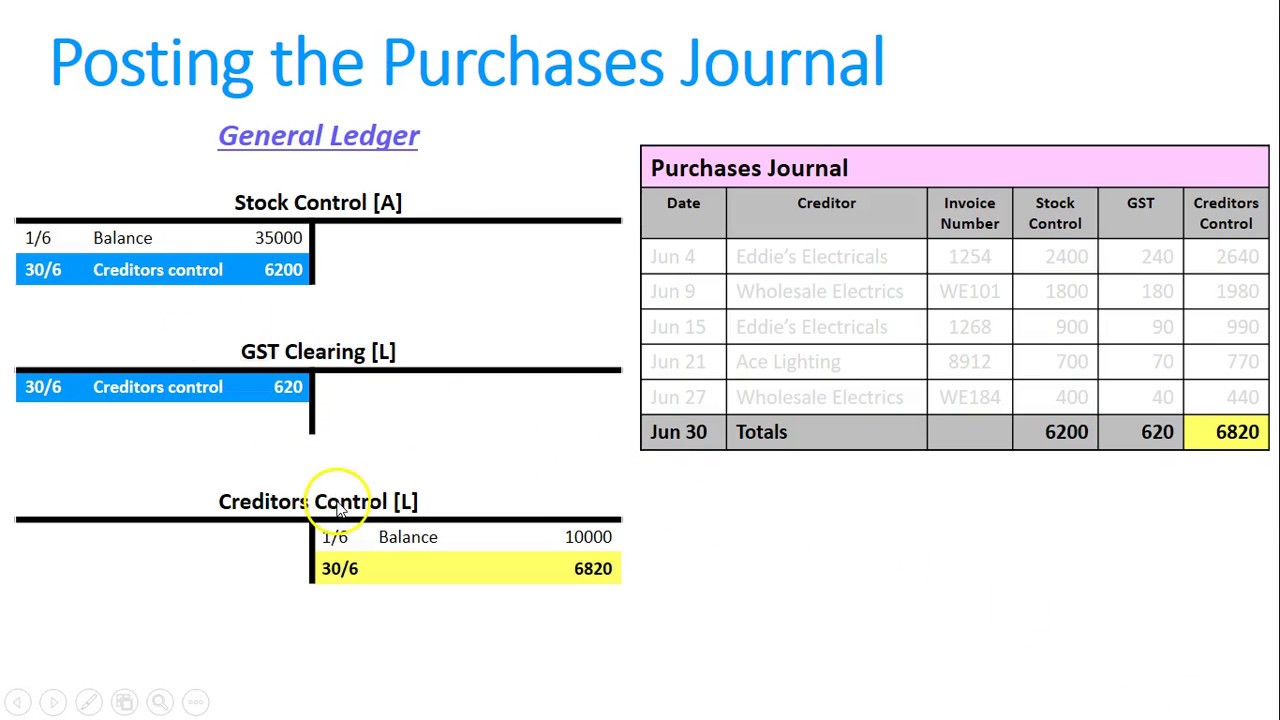 What is the difference between Purchase ledger and Purchase account? - ostrov-dety.ru