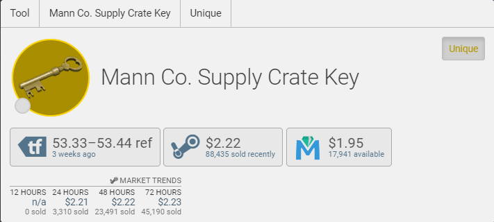 Spiral Knights - Selling TF2 key/hats/miscs/for CE. (On the cheap)