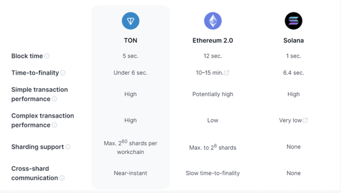 How to buy TonCoin (TONCOIN) Guide - BitScreener