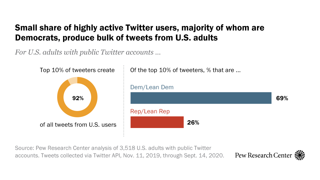 Buy Twitter USA Followers | % Active & Instant