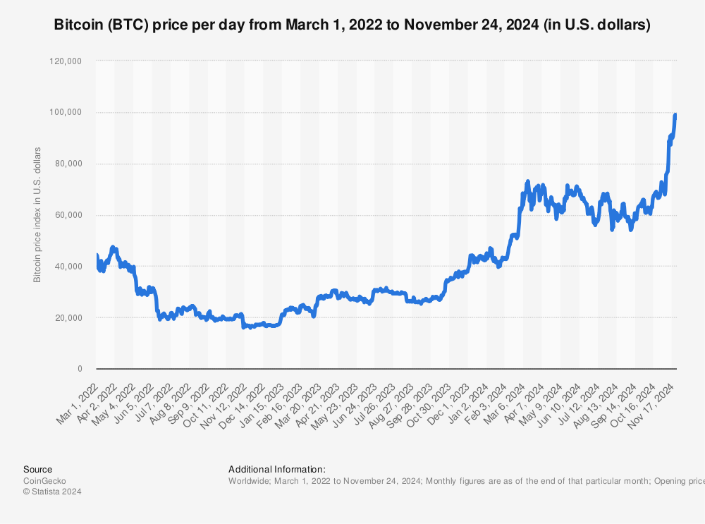 Bitcoin Price | BTC Price Index and Live Chart - CoinDesk