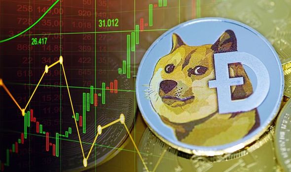 Dogecoin (DOGE) Price Prediction , , , 