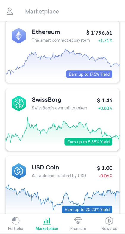 SwissBorg Token (CHSB) Token Analytics | Ethereum Mainnet | Bitquery