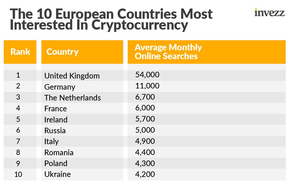 What are the top countries for crypto in ? Investment Monitor