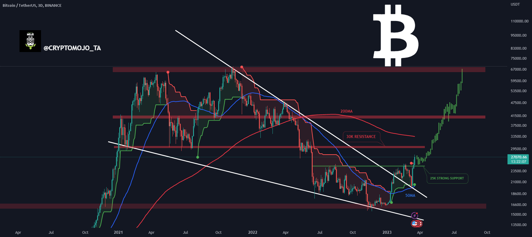 Bitcoin Market Cap — Chart, Ideas, News — TradingView