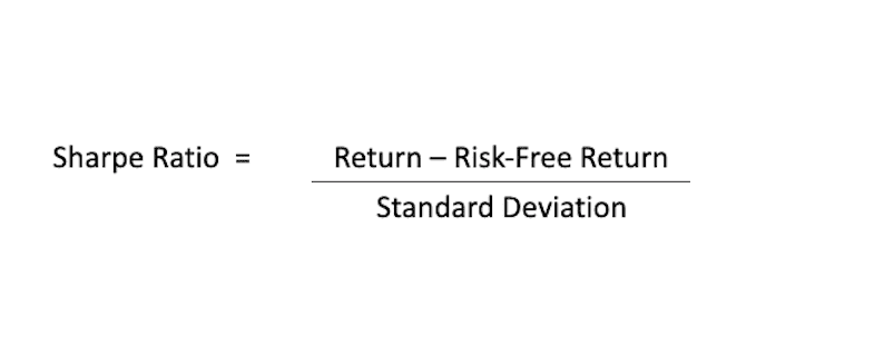 Sharpe Ratio : Basics, How to use it and More