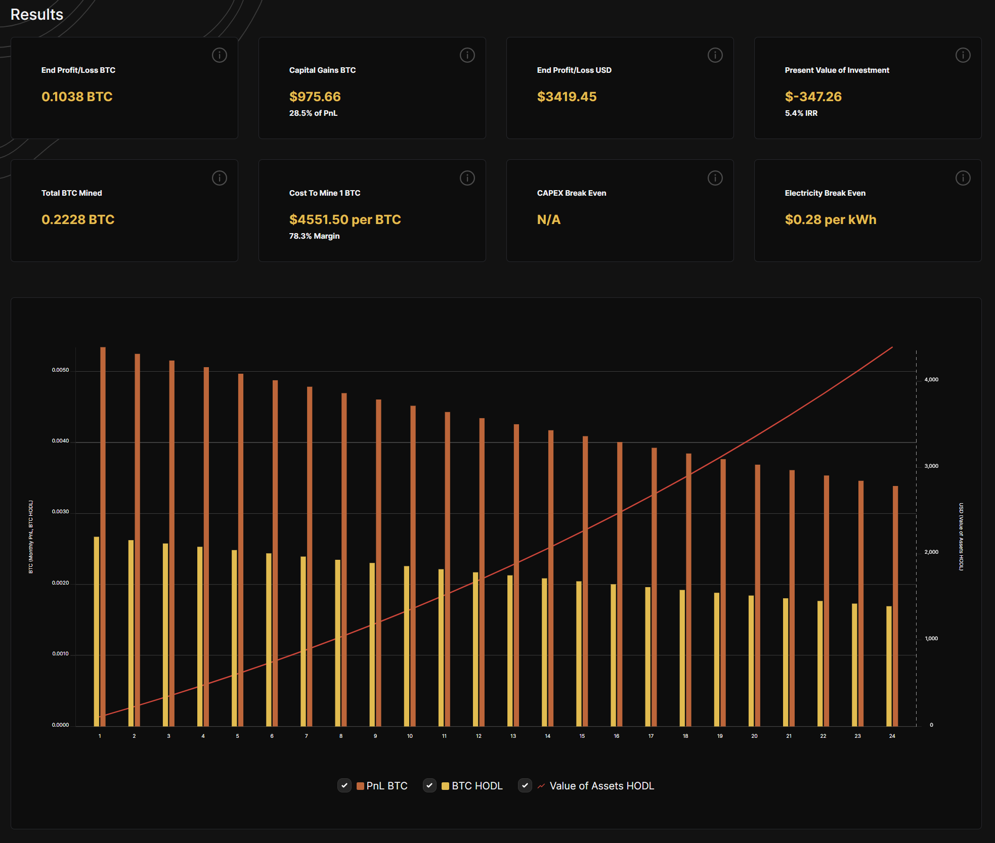 10 Best Crypto Mining Profitability Calculators in 