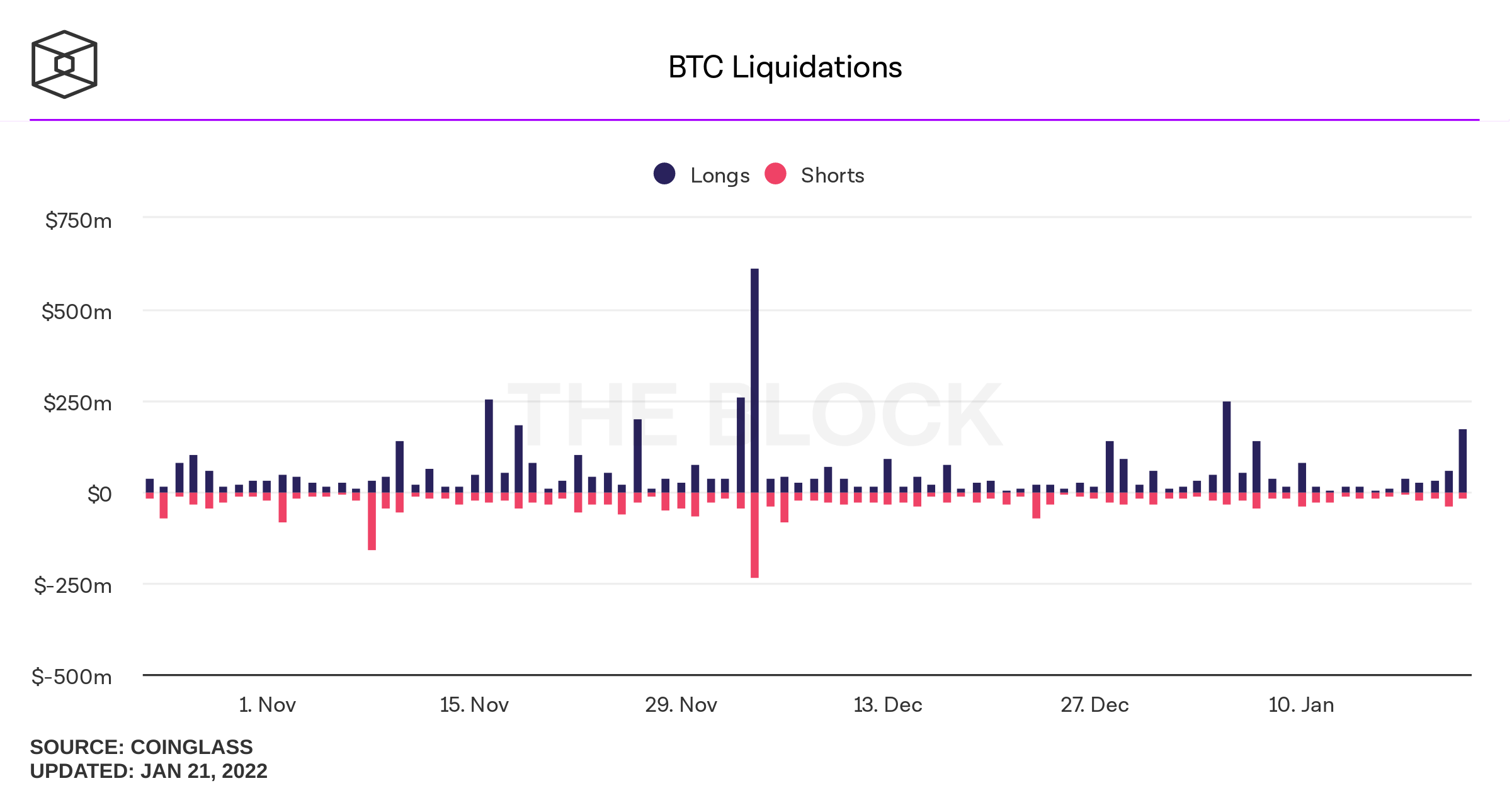 Black Friday - CoinDesk